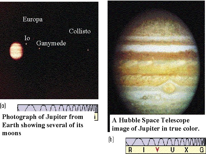 Europa Io Collisto Ganymede Photograph of Jupiter from Earth showing several of its moons