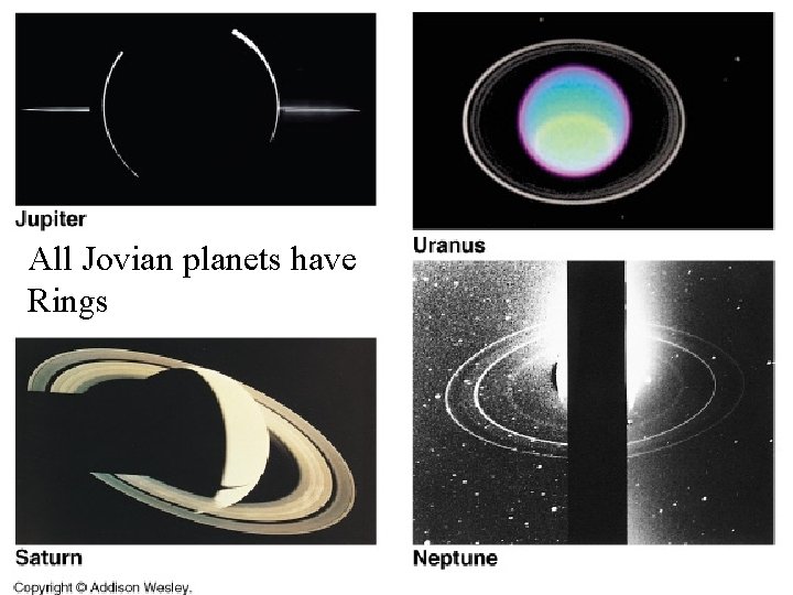 All Jovian planets have Rings 