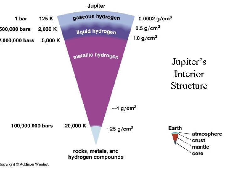 Jupiter’s Interior Structure 