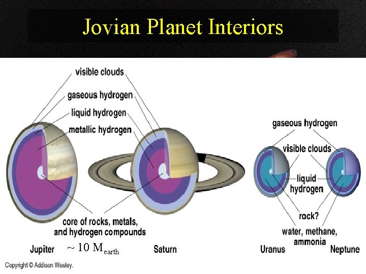 Jovian Planet Interiors ~ 10 Mearth 