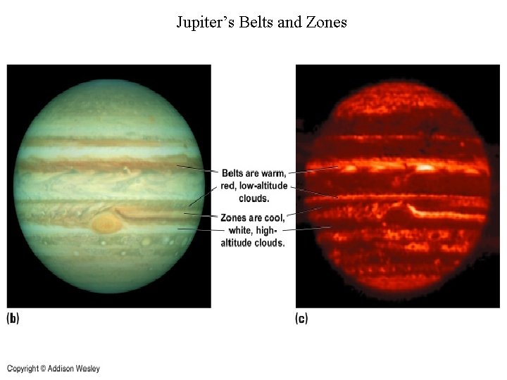 Jupiter’s Belts and Zones 