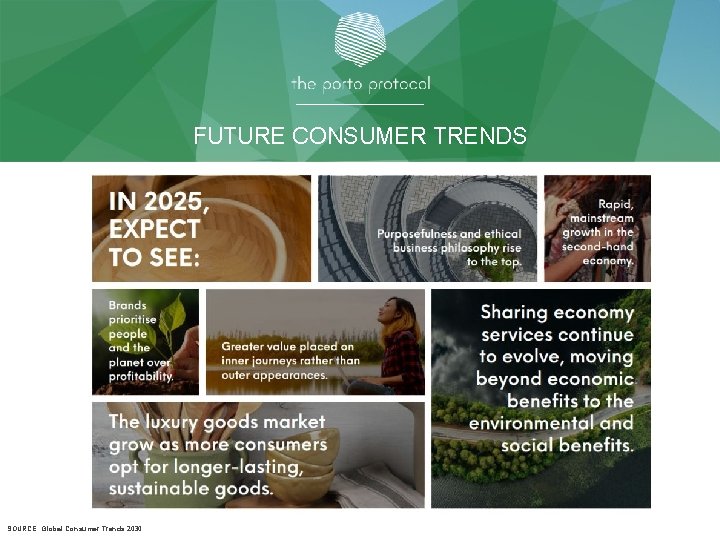 FUTURE CONSUMER TRENDS SOURCE: Global Consumer Trends 2030 