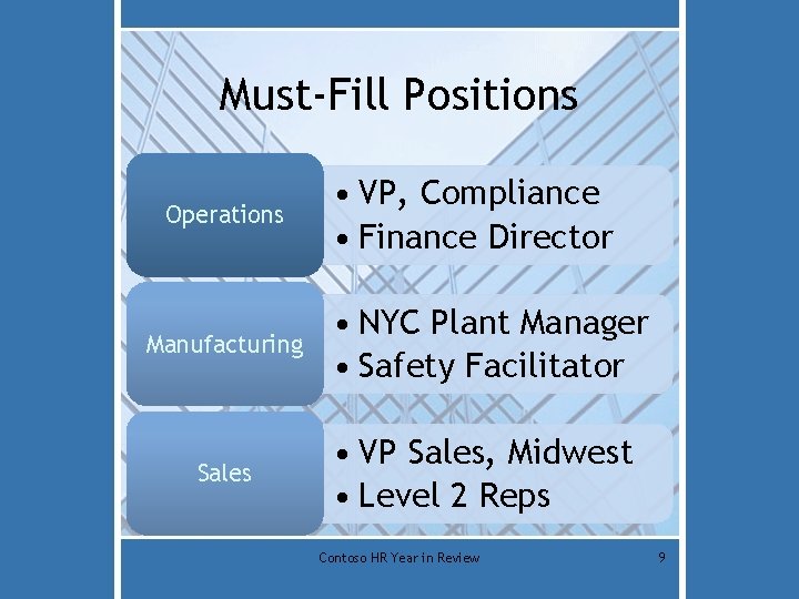 Must-Fill Positions Operations Manufacturing Sales • VP, Compliance • Finance Director • NYC Plant