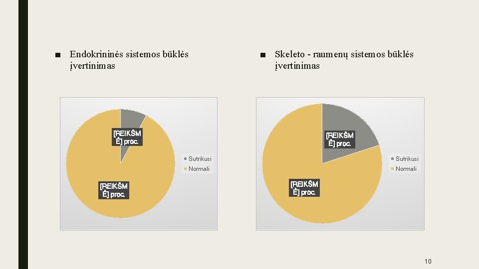 ■ Endokrininės sistemos būklės įvertinimas ■ Skeleto - raumenų sistemos būklės įvertinimas [REIKŠM Ė]