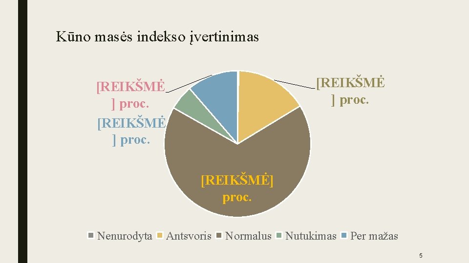 Kūno masės indekso įvertinimas [REIKŠMĖ ] proc. [REIKŠMĖ] proc. Nenurodyta Antsvoris Normalus Nutukimas Per