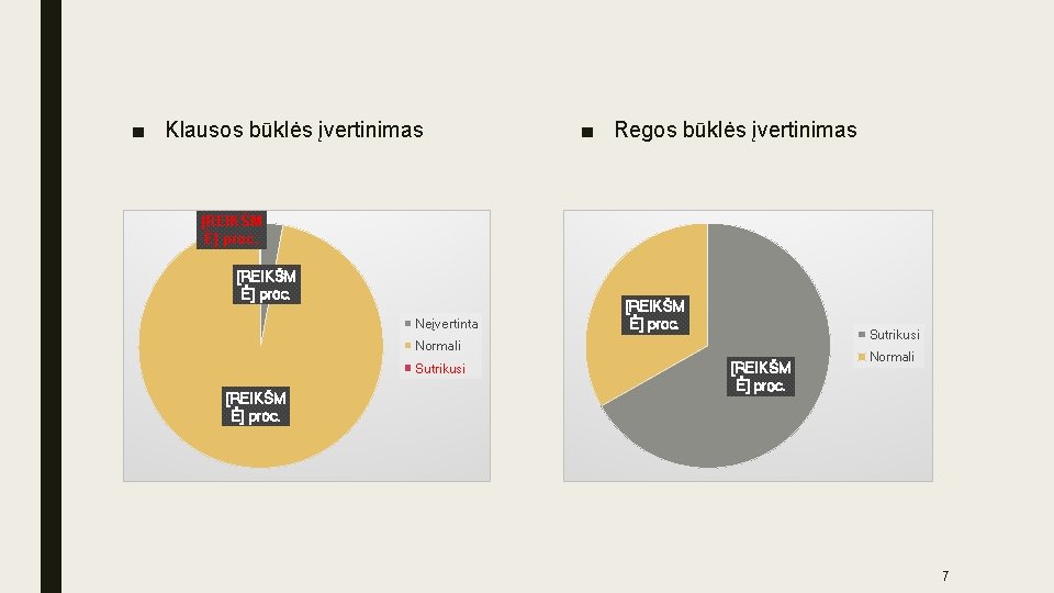 ■ Klausos būklės įvertinimas ■ Regos būklės įvertinimas [REIKŠM Ė] proc. Neįvertinta [REIKŠM Ė]