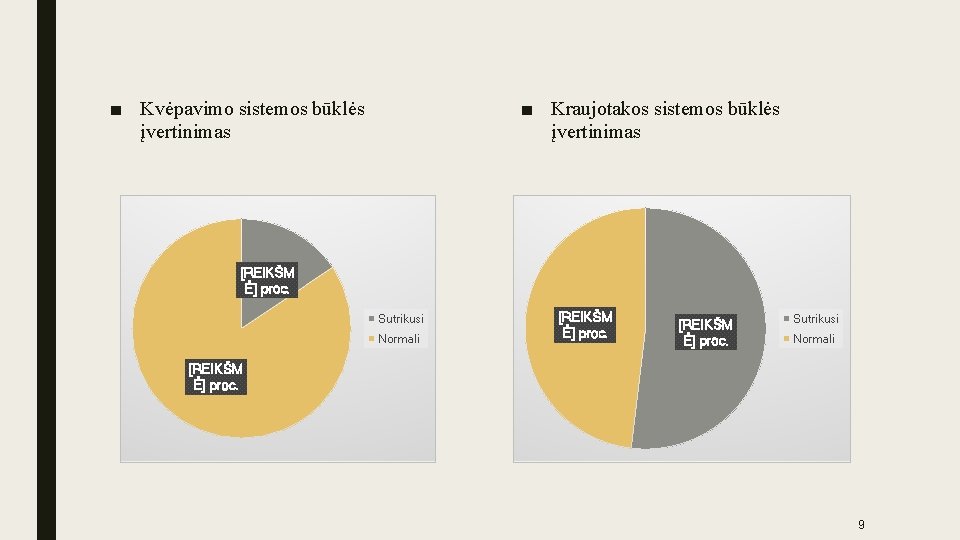 ■ Kvėpavimo sistemos būklės įvertinimas ■ Kraujotakos sistemos būklės įvertinimas [REIKŠM Ė] proc. Sutrikusi