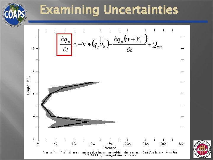 Examining Uncertainties Examining Uncertainties
