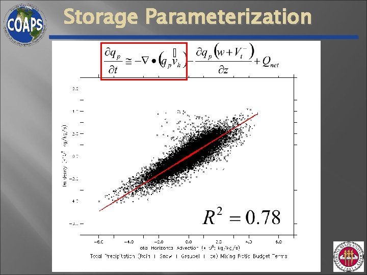 Storage Parameterization Storage Parameterization