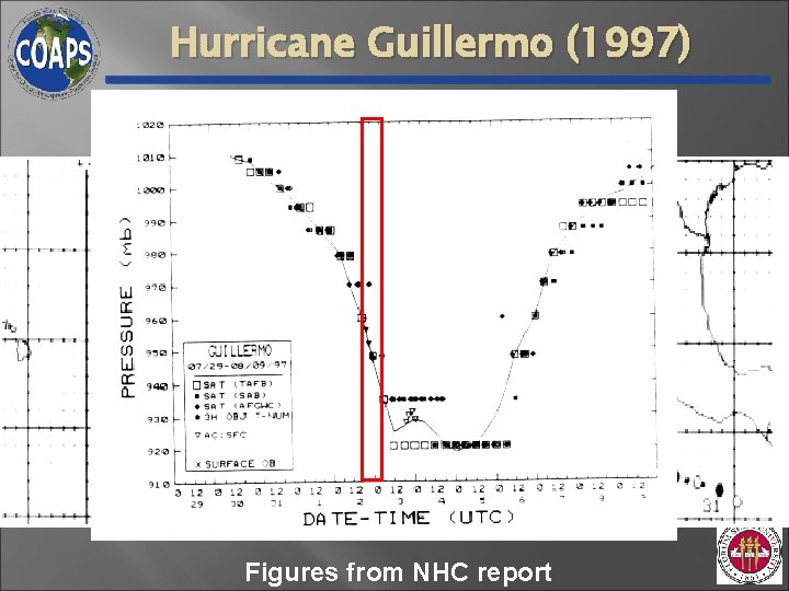 Hurricane Guillermo (1997) Figures from NHC report Hurricane Guillermo (1997) Figures from NHC report
