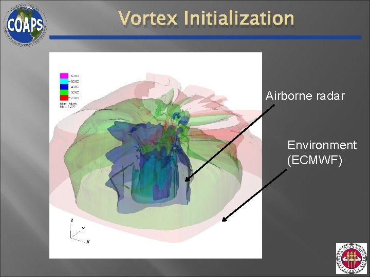 Vortex Initialization Airborne radar Environment (ECMWF) Vortex Initialization Airborne radar Environment (ECMWF)
