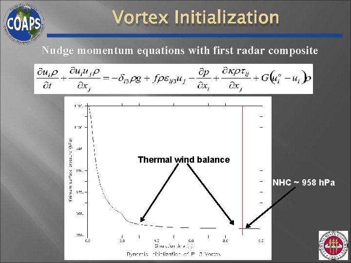Vortex Initialization Nudge momentum equations with first radar composite Thermal wind balance NHC ~ Vortex Initialization Nudge momentum equations with first radar composite Thermal wind balance NHC ~