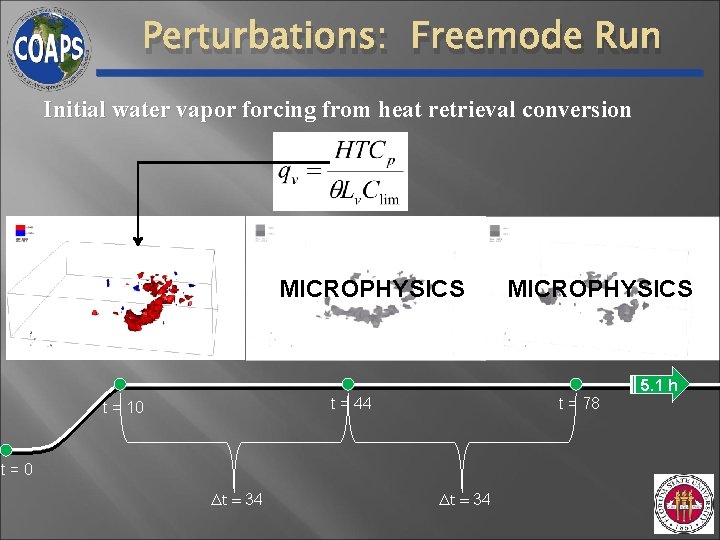 Perturbations: Freemode Run Initial water vapor forcing from heat retrieval conversion MICROPHYSICS 5. 1 Perturbations: Freemode Run Initial water vapor forcing from heat retrieval conversion MICROPHYSICS 5. 1