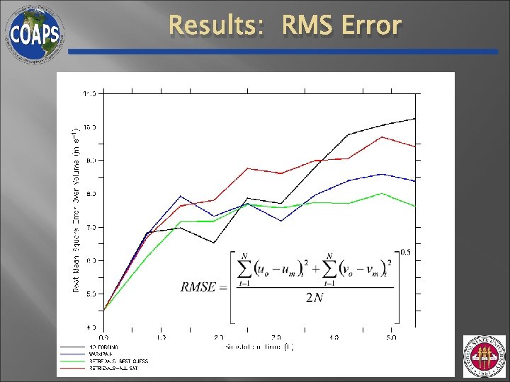 Results: RMS Error Results: RMS Error