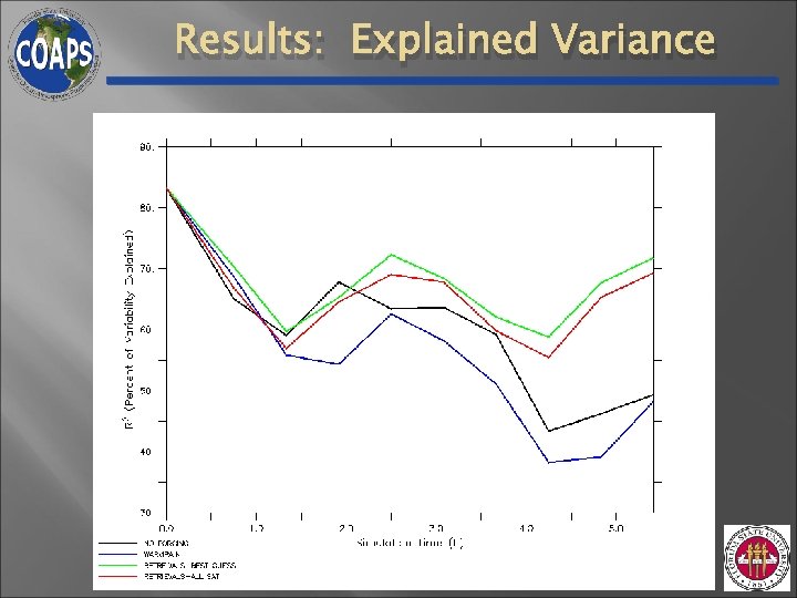 Results: Explained Variance Results: Explained Variance