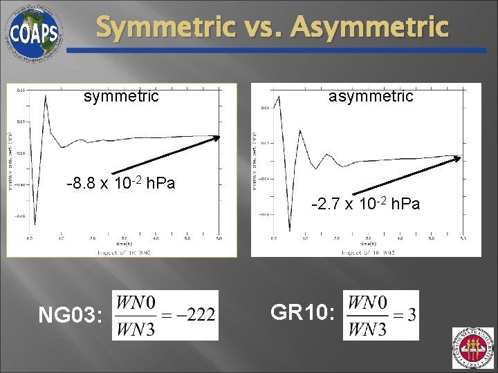 Symmetric vs. Asymmetric asymmetric -8. 8 x 10 -2 h. Pa -2. 7 x Symmetric vs. Asymmetric asymmetric -8. 8 x 10 -2 h. Pa -2. 7 x