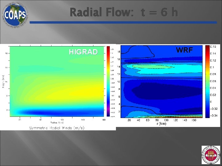 Radial Flow: t = 6 h HIGRAD WRF Radial Flow: t = 6 h HIGRAD WRF