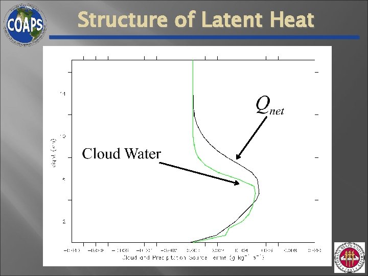 Structure of Latent Heat Structure of Latent Heat