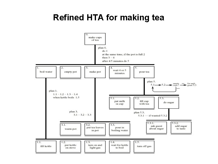Refined HTA for making tea 