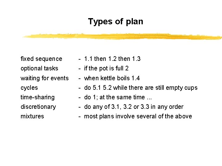 Types of plan fixed sequence - 1. 1 then 1. 2 then 1. 3