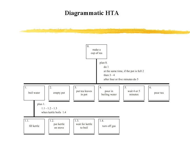 Diagrammatic HTA 
