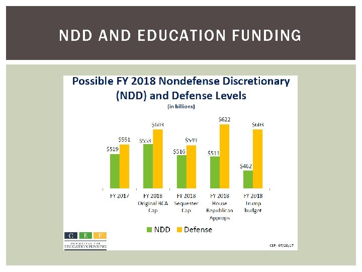 NDD AND EDUCATION FUNDING 