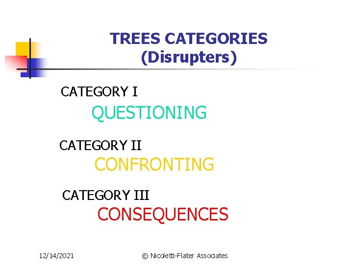 TREES CATEGORIES (Disrupters) CATEGORY I QUESTIONING CATEGORY II CONFRONTING CATEGORY III CONSEQUENCES 12/14/2021 ©