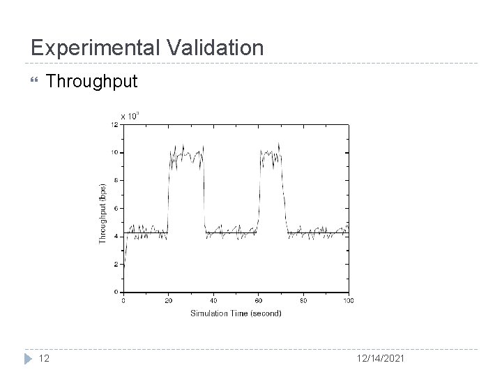 Experimental Validation Throughput 12 12/14/2021 