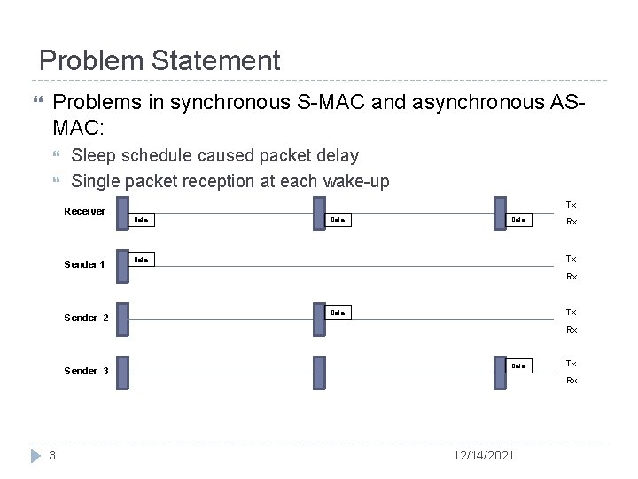 Problem Statement Problems in synchronous S-MAC and asynchronous ASMAC: Sleep schedule caused packet delay