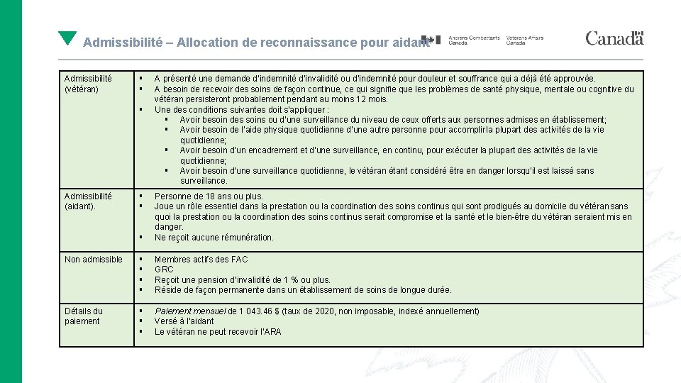 Admissibilité – Allocation de reconnaissance pour aidant Admissibilité (vétéran) § § § Admissibilité (aidant).