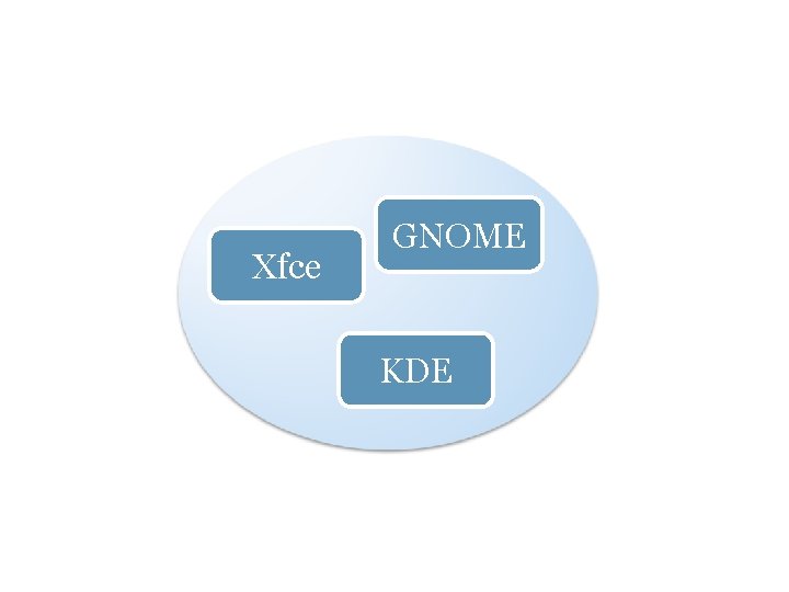 Xfce GNOME KDE 