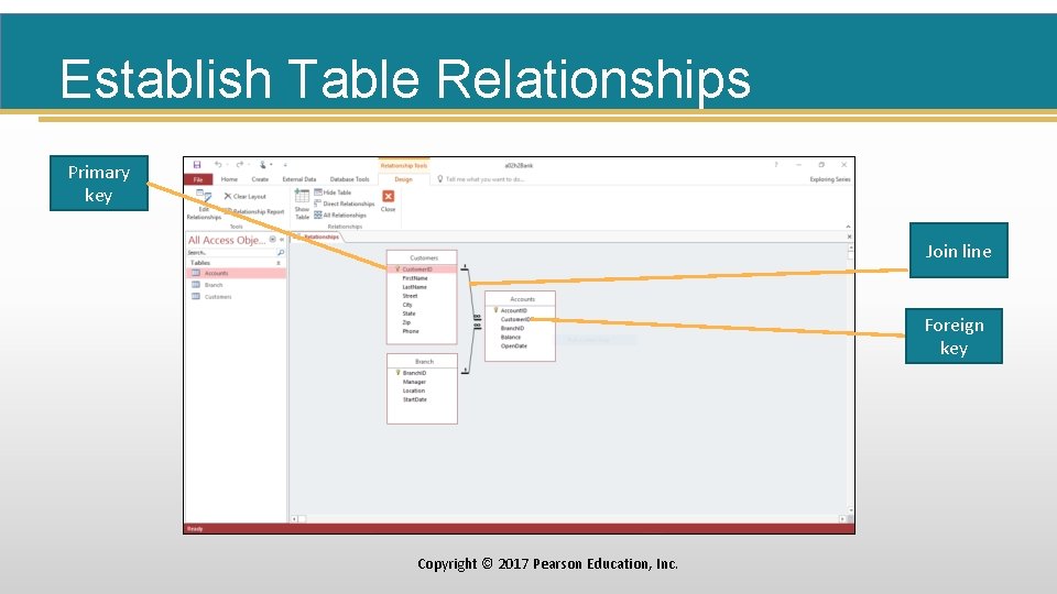 Establish Table Relationships Primary key Join line Foreign key Copyright © 2017 Pearson Education,