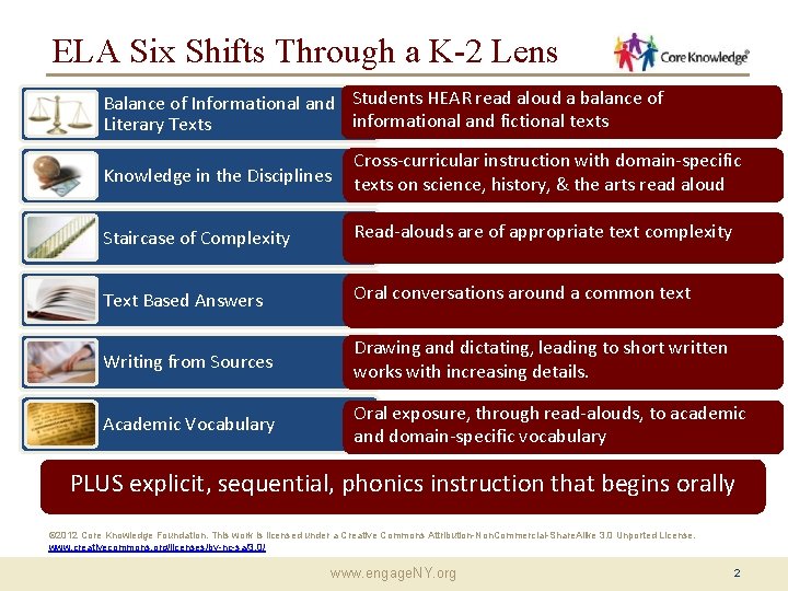 ELA Six Shifts Through a K-2 Lens Balance of Informational and Students HEAR read