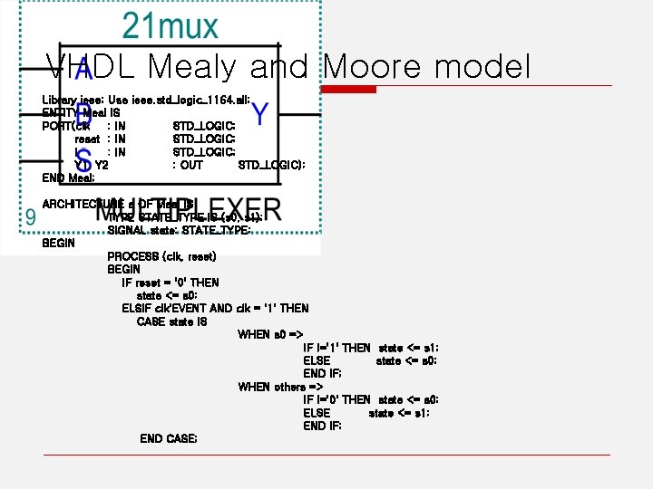 VHDL Mealy and Moore model Library ieee; Use ieee. std_logic_1164. all; ENTITY Meal IS