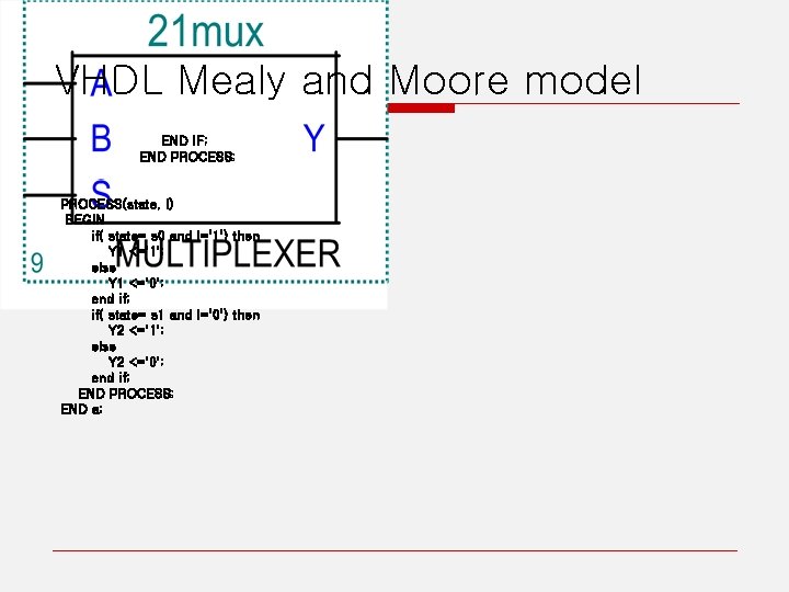 VHDL Mealy and Moore model END IF; END PROCESS; PROCESS(state, I) BEGIN if( state=