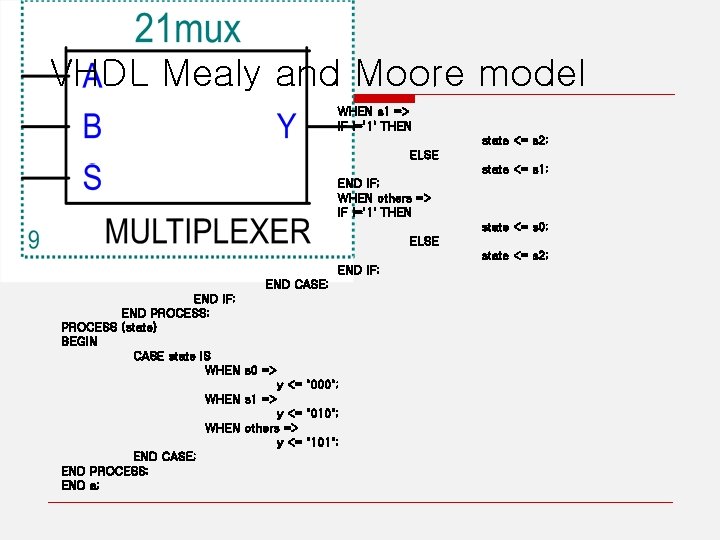 VHDL Mealy and Moore model WHEN s 1 => IF I='1' THEN state <=