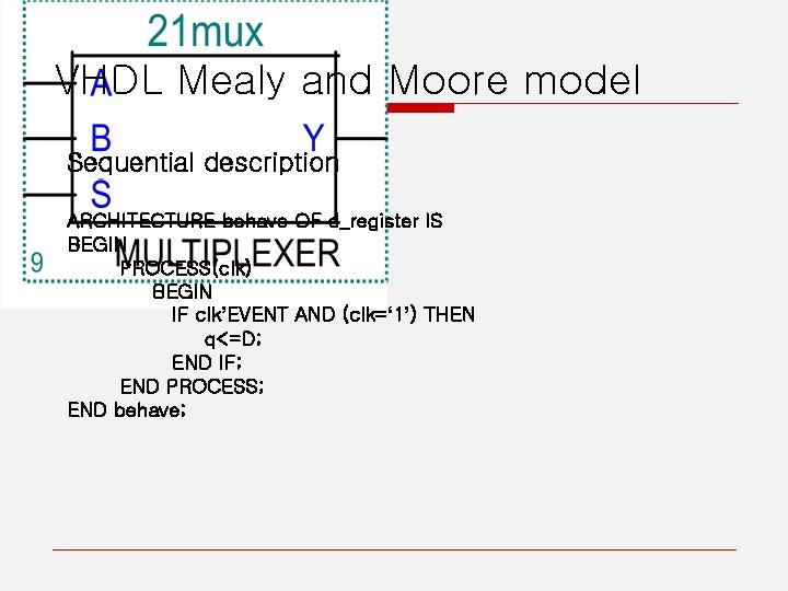 VHDL Mealy and Moore model Sequential description ARCHITECTURE behave OF d_register IS BEGIN PROCESS(clk)