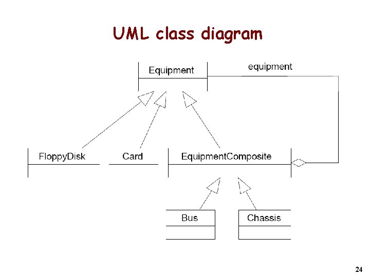 Software Development CSE 3311 Composite Pattern some more