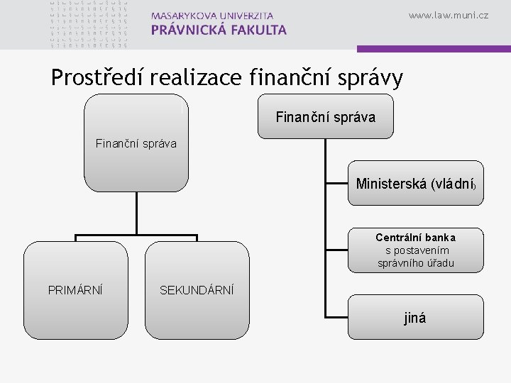 www. law. muni. cz Prostředí realizace finanční správy Finanční správa Ministerská (vládní) Centrální banka