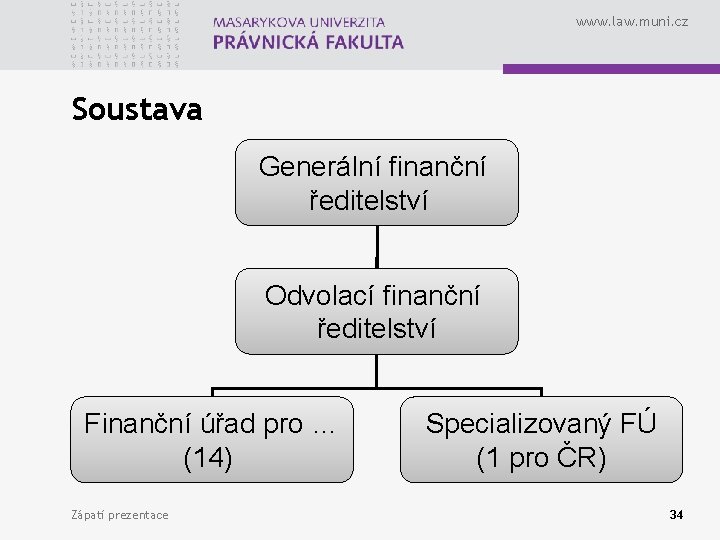 www. law. muni. cz Soustava Generální finanční ředitelství Odvolací finanční ředitelství Finanční úřad pro