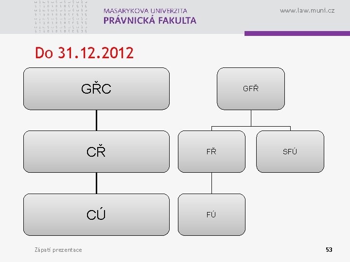 www. law. muni. cz Do 31. 12. 2012 GŘC Zápatí prezentace GFŘ CŘ FŘ