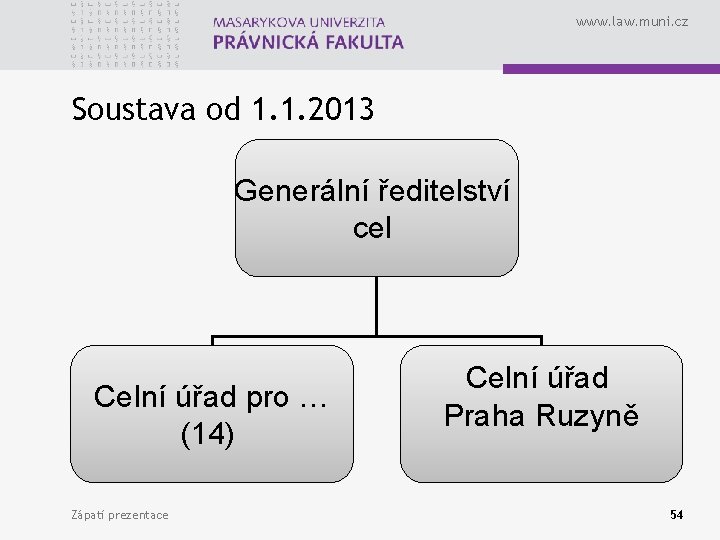 www. law. muni. cz Soustava od 1. 1. 2013 Generální ředitelství cel Celní úřad