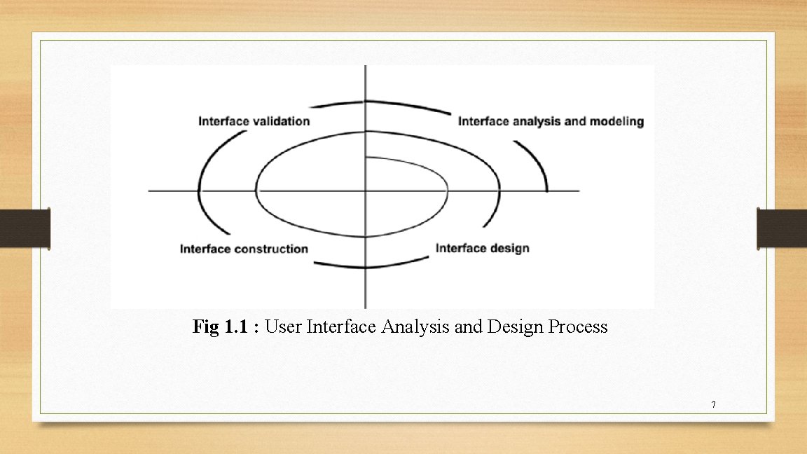 Fig 1. 1 : User Interface Analysis and Design Process 7 Fig 1. 1 : User Interface Analysis and Design Process 7