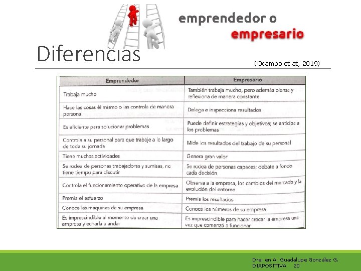 Diferencias (Ocampo et at, 2019) Dra. en A. Guadalupe González G. DIAPOSITIVA 20 