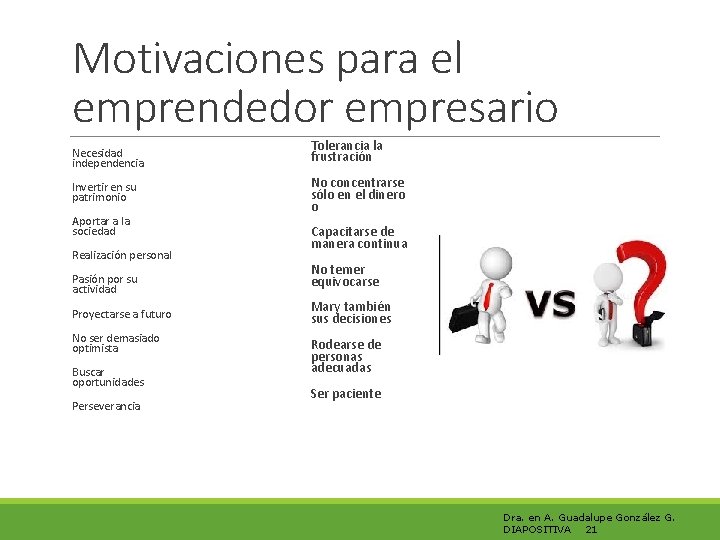 Motivaciones para el emprendedor empresario Necesidad independencia Invertir en su patrimonio Aportar a la