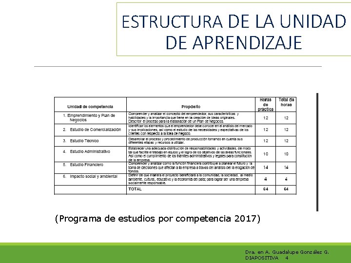 ESTRUCTURA DE LA UNIDAD DE APRENDIZAJE (Programa de estudios por competencia 2017) Dra. en