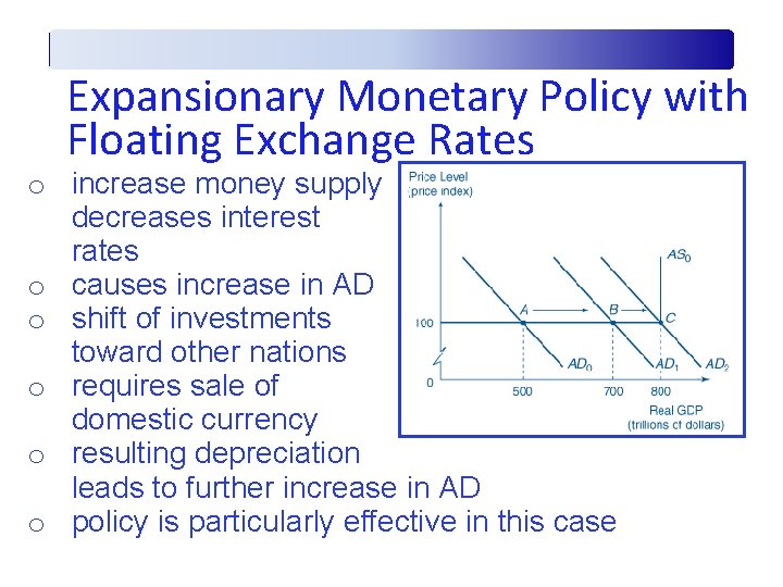 Expansionary Monetary Policy with Floating Exchange Rates o increase money supply decreases interest rates