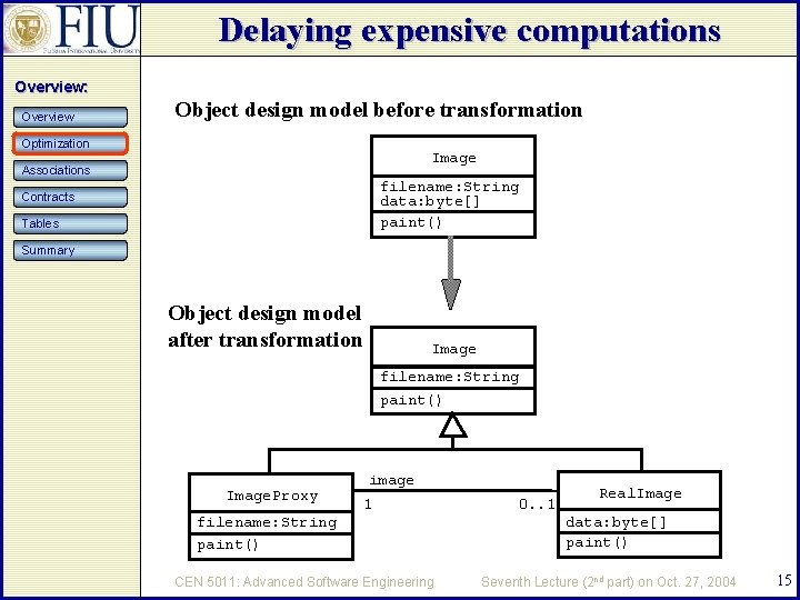 Delaying expensive computations Overview: Overview Object design model before transformation Optimization Image Associations filename: