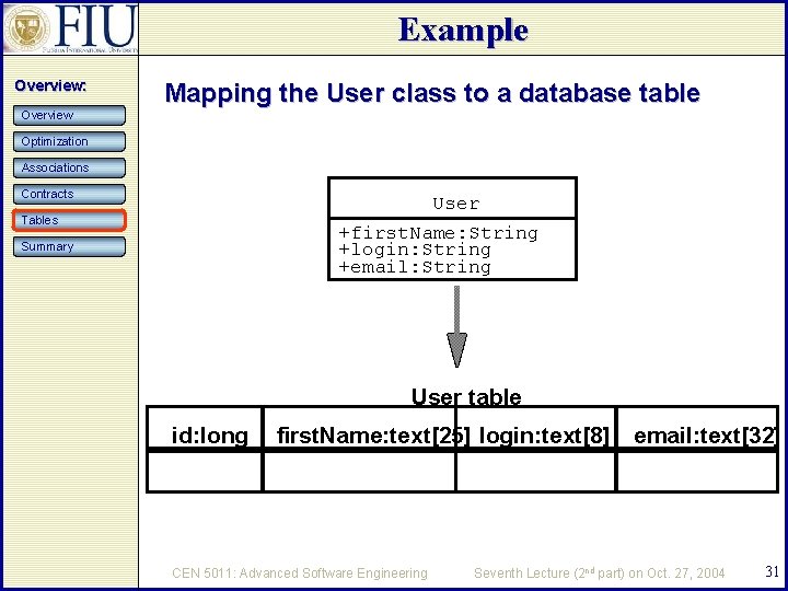 Example Overview: Overview Mapping the User class to a database table Optimization Associations Contracts