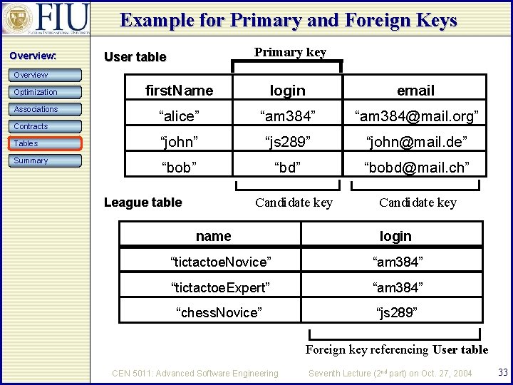 Example for Primary and Foreign Keys Overview: Primary key User table Overview Optimization Associations